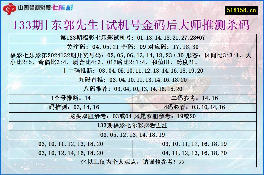 133期[东郭先生]试机号金码后大师推测杀码