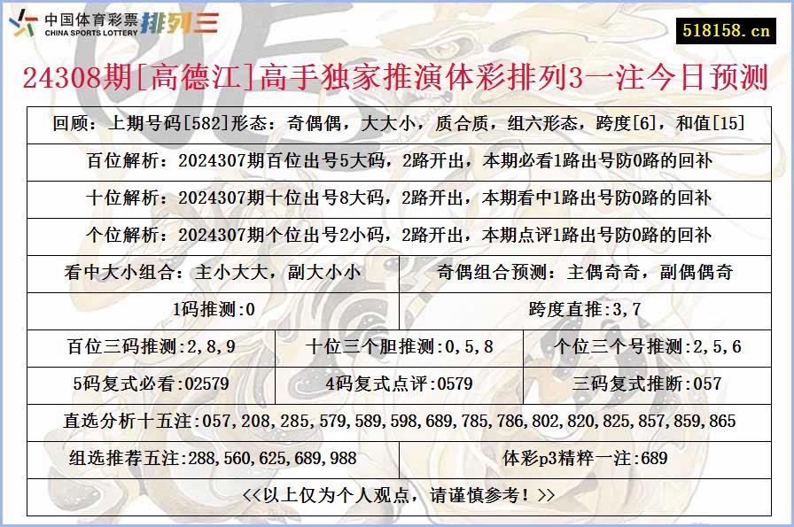 24308期[高德江]高手独家推演体彩排列3一注今日预测