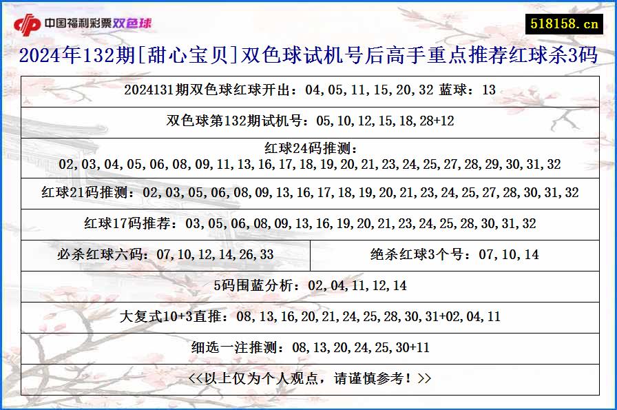 2024年132期[甜心宝贝]双色球试机号后高手重点推荐红球杀3码