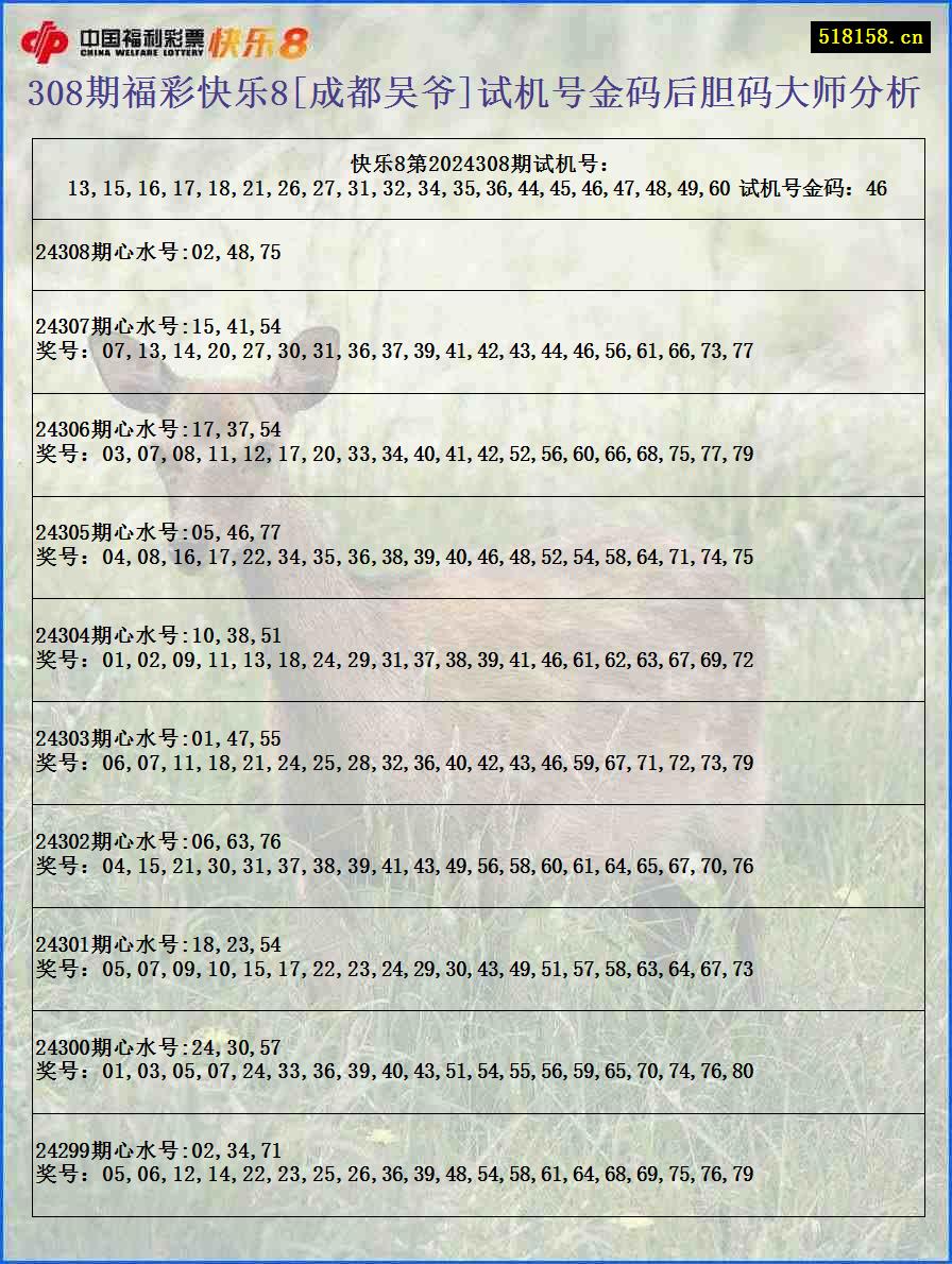 308期福彩快乐8[成都吴爷]试机号金码后胆码大师分析