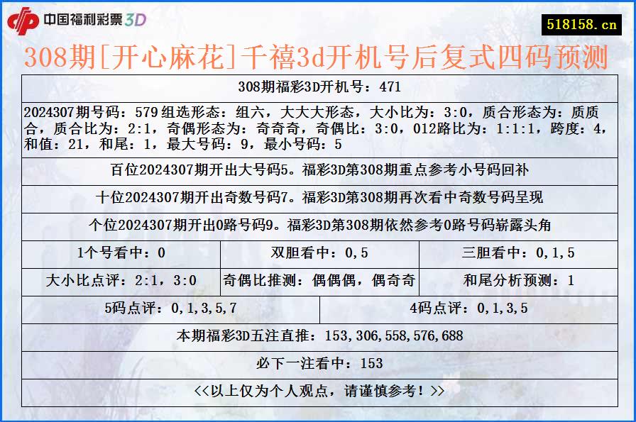 308期[开心麻花]千禧3d开机号后复式四码预测