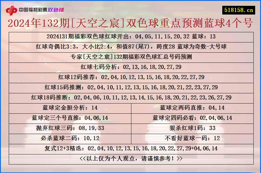 2024年132期[天空之宸]双色球重点预测蓝球4个号