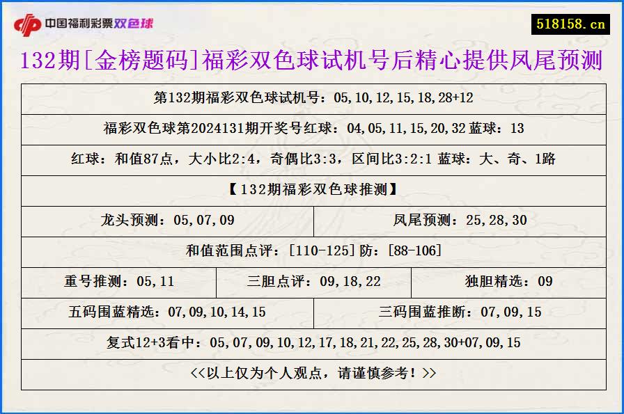 132期[金榜题码]福彩双色球试机号后精心提供凤尾预测