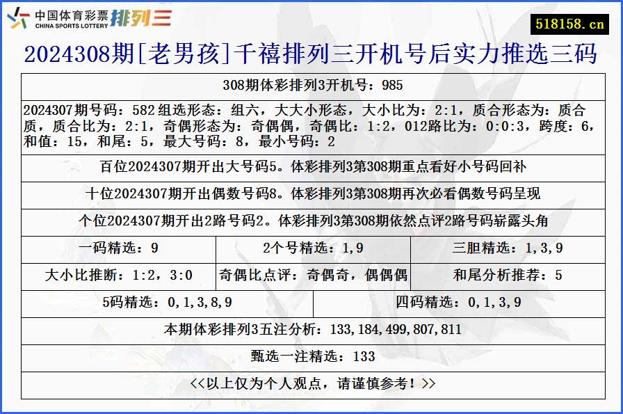 2024308期[老男孩]千禧排列三开机号后实力推选三码