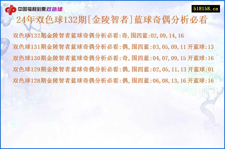 24年双色球132期[金陵智者]蓝球奇偶分析必看