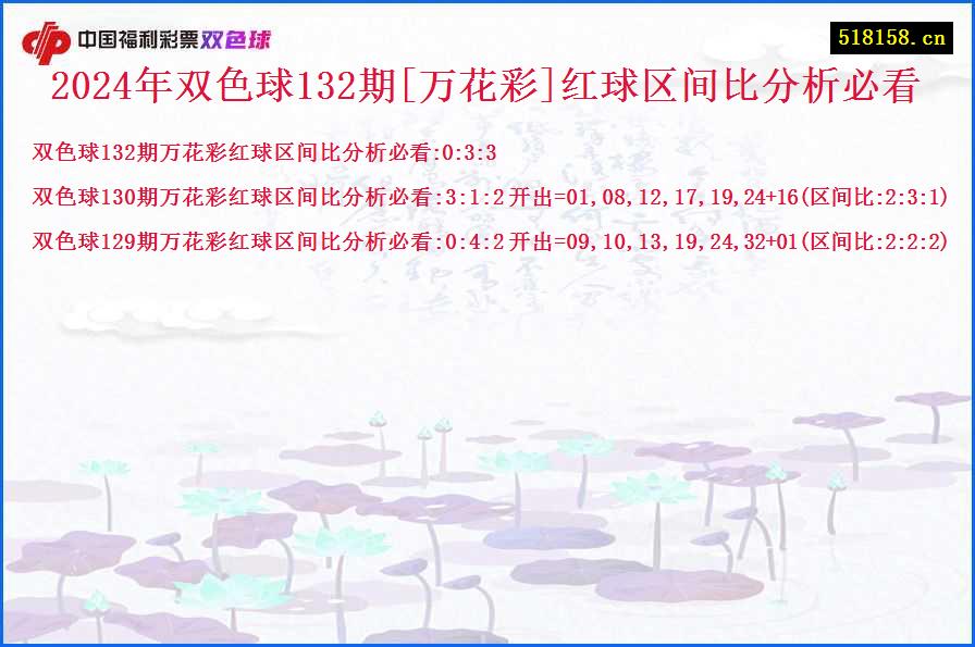 2024年双色球132期[万花彩]红球区间比分析必看