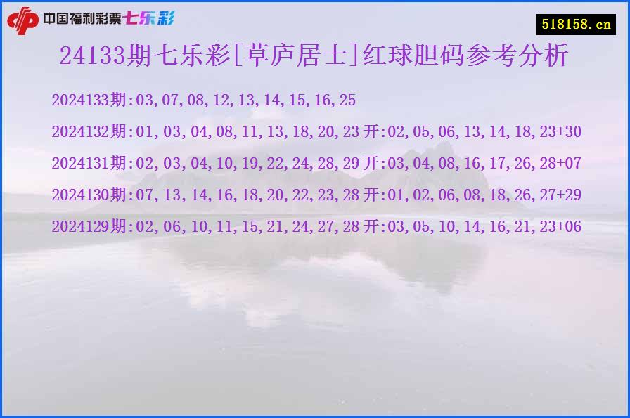 24133期七乐彩[草庐居士]红球胆码参考分析