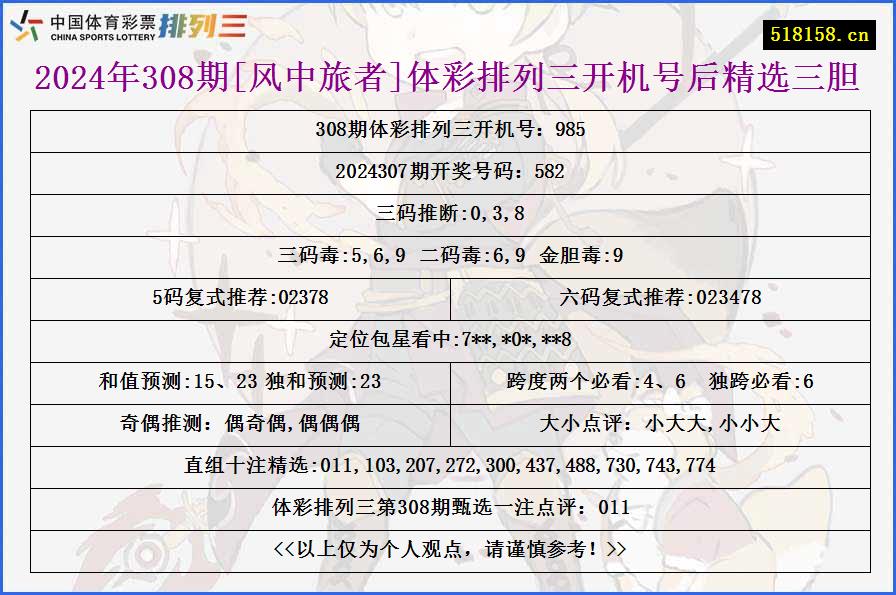 2024年308期[风中旅者]体彩排列三开机号后精选三胆