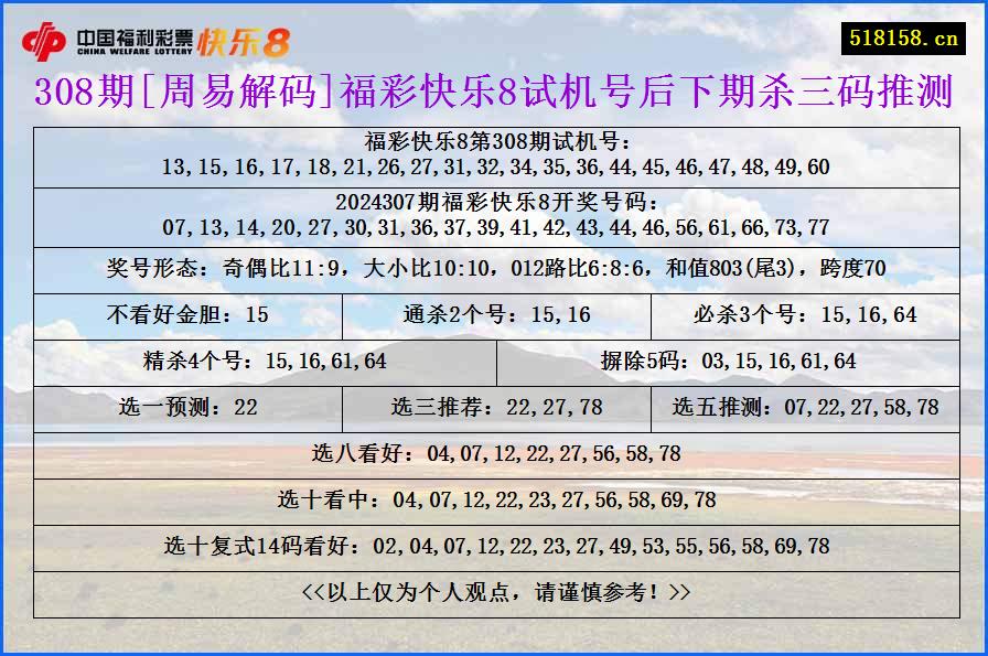 308期[周易解码]福彩快乐8试机号后下期杀三码推测