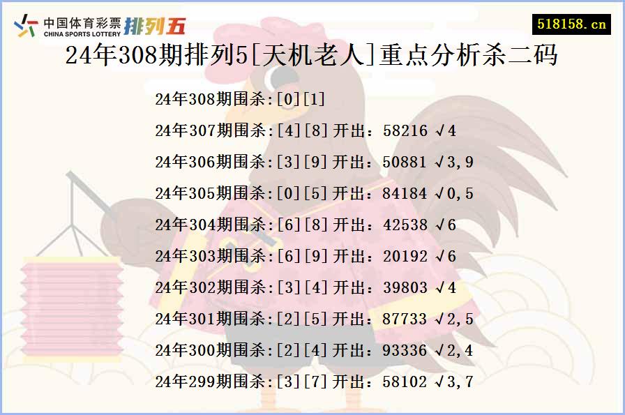 24年308期排列5[天机老人]重点分析杀二码