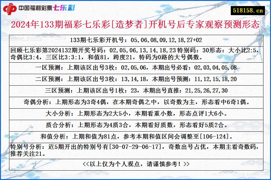 2024年133期福彩七乐彩[造梦者]开机号后专家观察预测形态