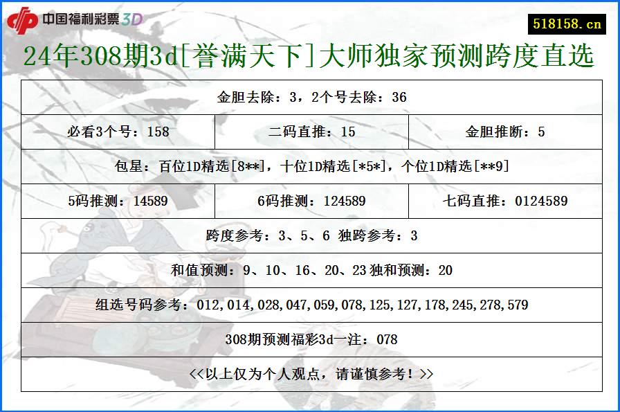 24年308期3d[誉满天下]大师独家预测跨度直选