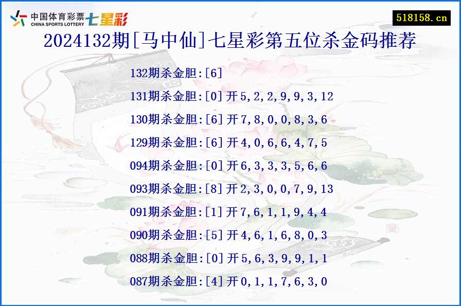 2024132期[马中仙]七星彩第五位杀金码推荐