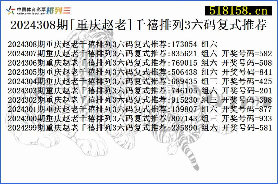 2024308期[重庆赵老]千禧排列3六码复式推荐