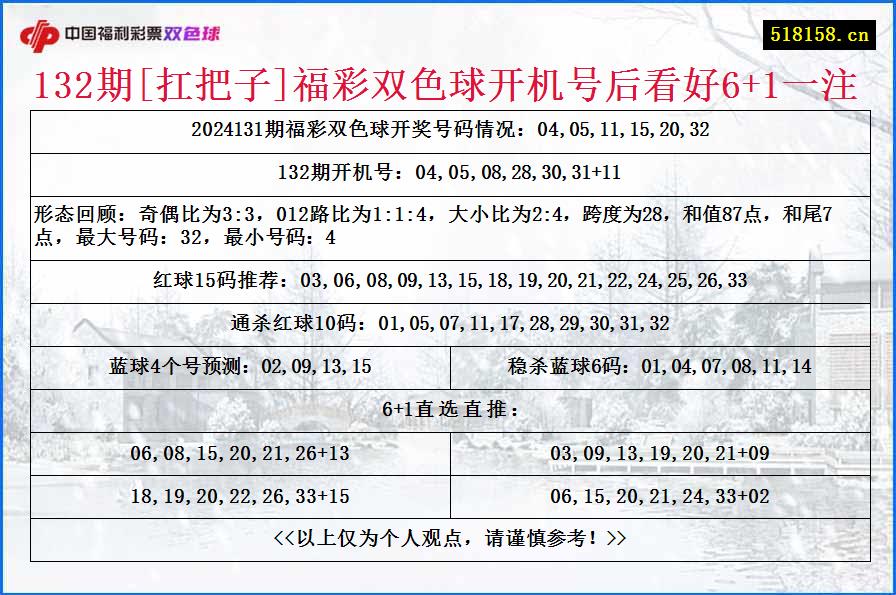 132期[扛把子]福彩双色球开机号后看好6+1一注