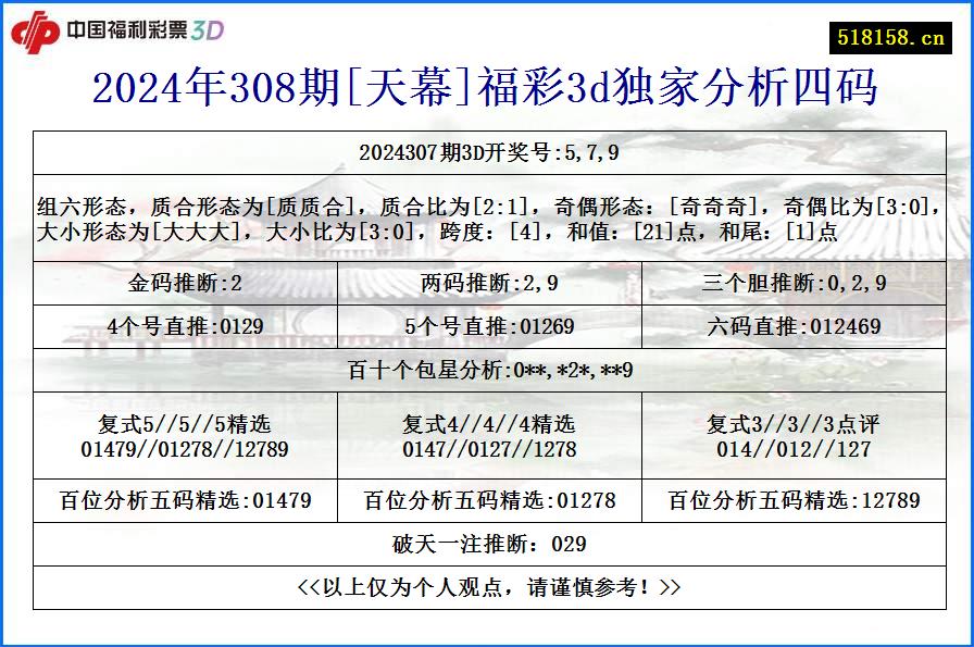 2024年308期[天幕]福彩3d独家分析四码