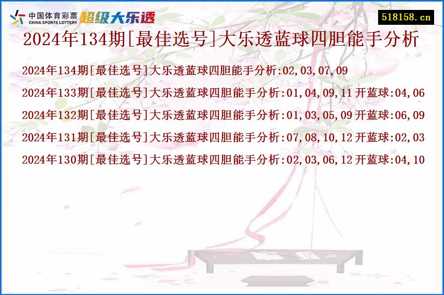 2024年134期[最佳选号]大乐透蓝球四胆能手分析