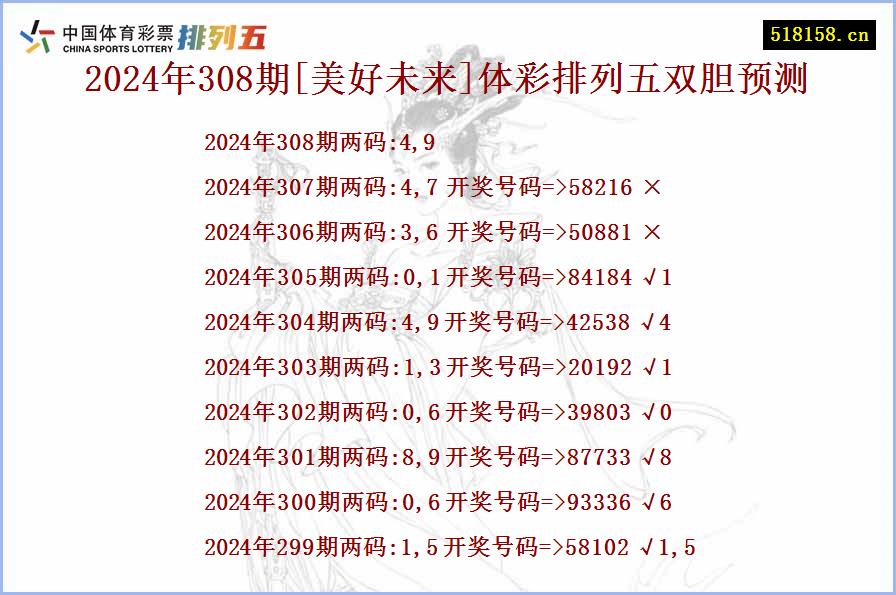 2024年308期[美好未来]体彩排列五双胆预测