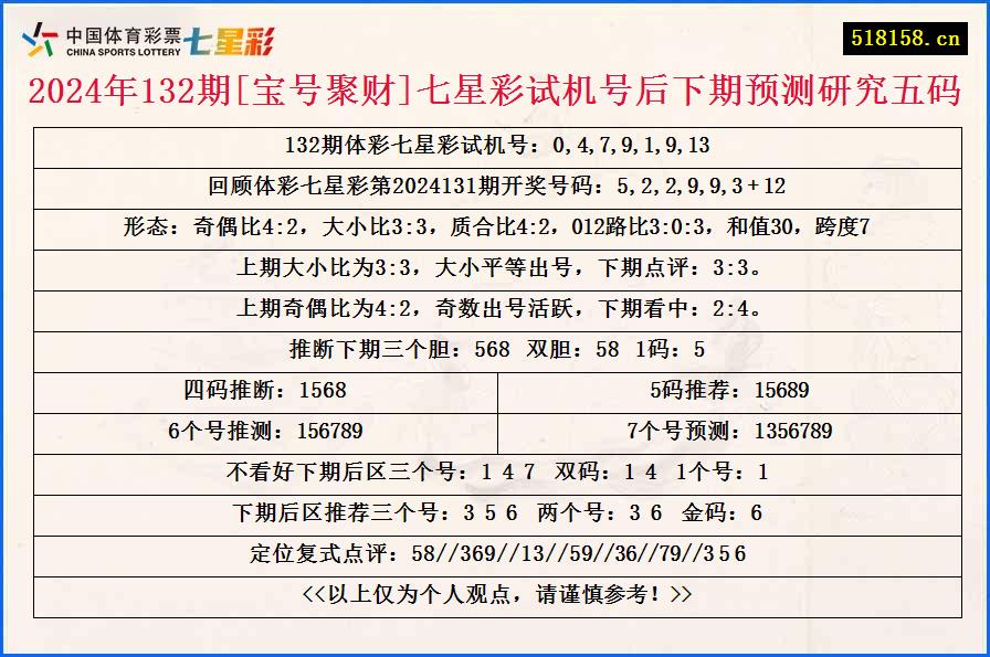 2024年132期[宝号聚财]七星彩试机号后下期预测研究五码