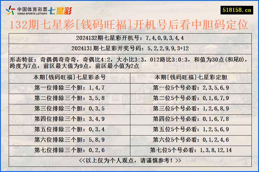 132期七星彩[钱码旺福]开机号后看中胆码定位