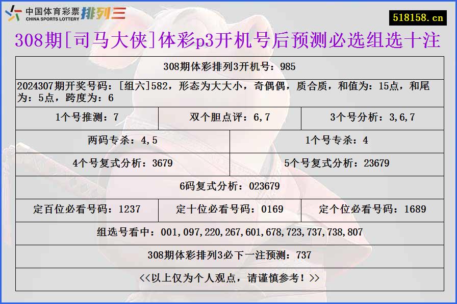 308期[司马大侠]体彩p3开机号后预测必选组选十注