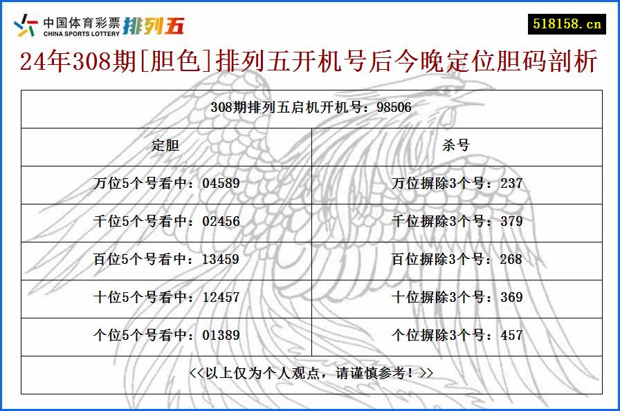 24年308期[胆色]排列五开机号后今晚定位胆码剖析