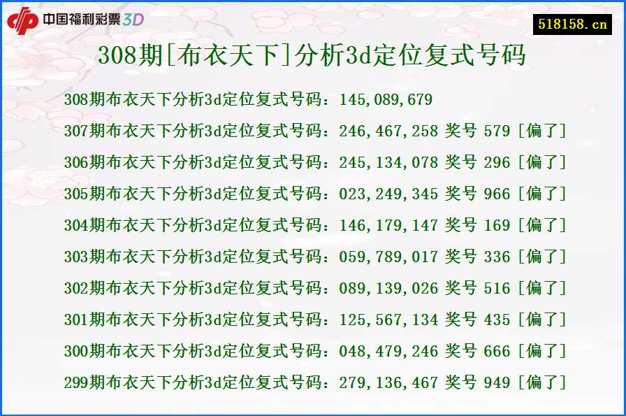 308期[布衣天下]分析3d定位复式号码