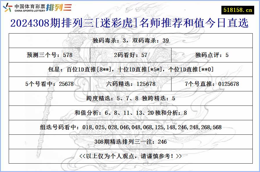 2024308期排列三[迷彩虎]名师推荐和值今日直选