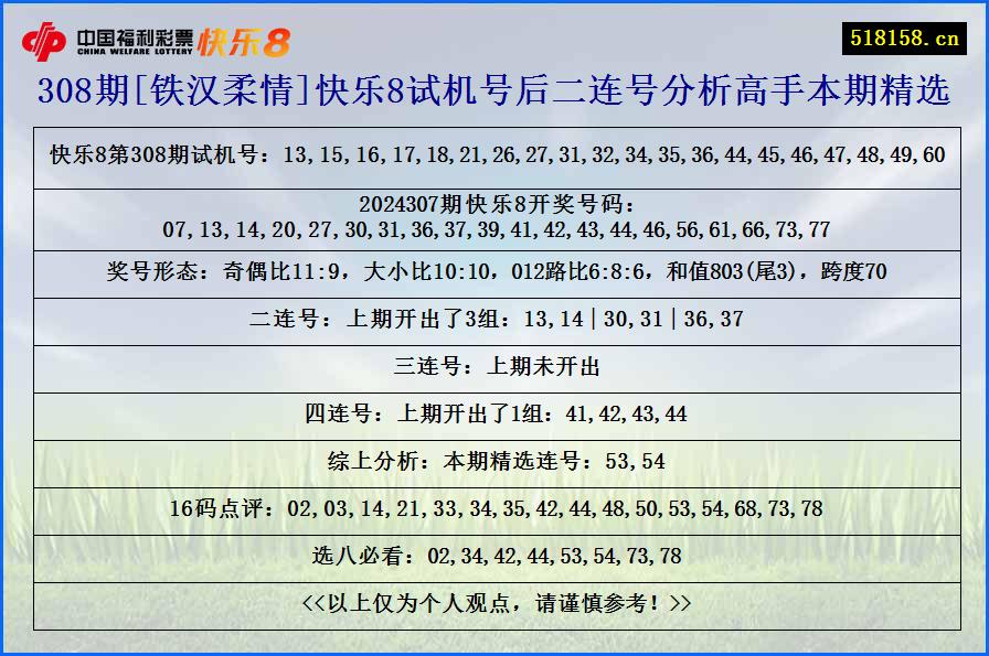 308期[铁汉柔情]快乐8试机号后二连号分析高手本期精选