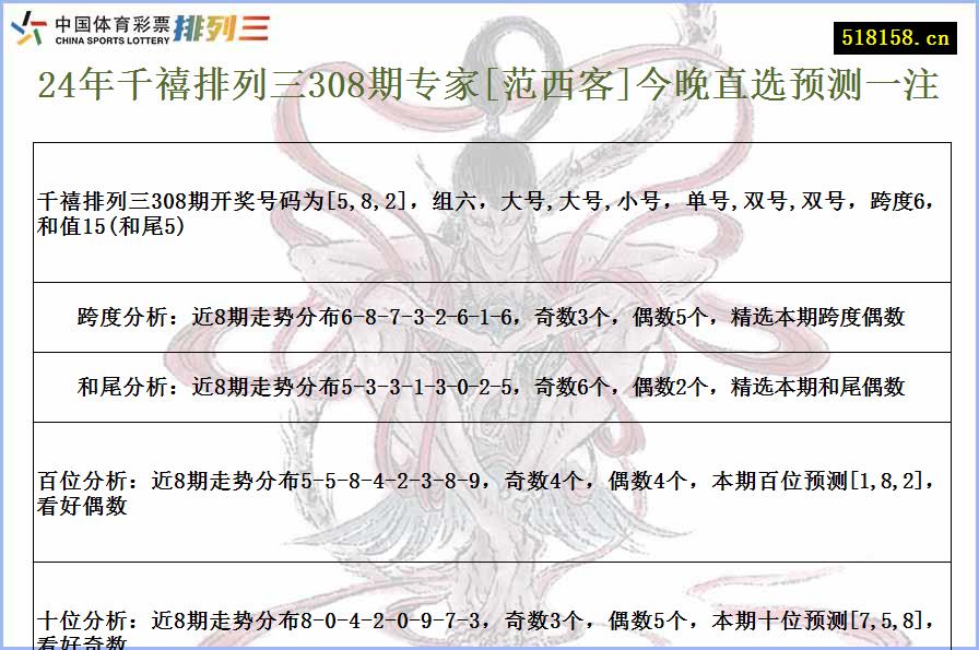 24年千禧排列三308期专家[范西客]今晚直选预测一注