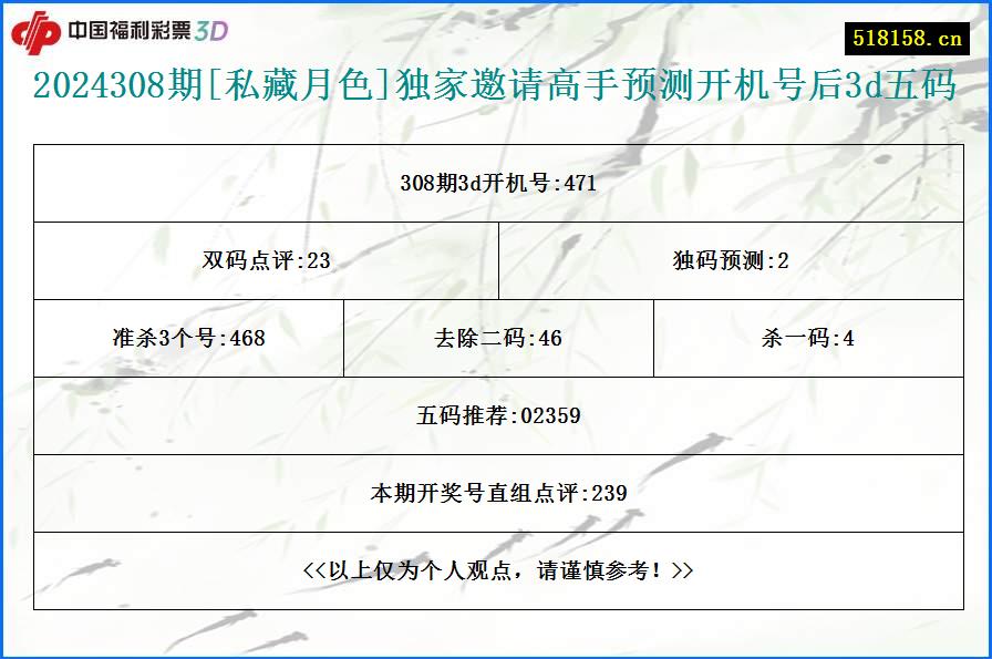 2024308期[私藏月色]独家邀请高手预测开机号后3d五码