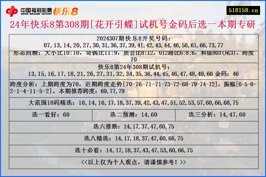 24年快乐8第308期[花开引蝶]试机号金码后选一本期专研