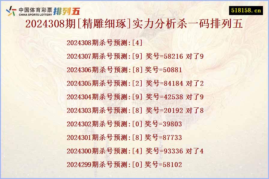 2024308期[精雕细琢]实力分析杀一码排列五