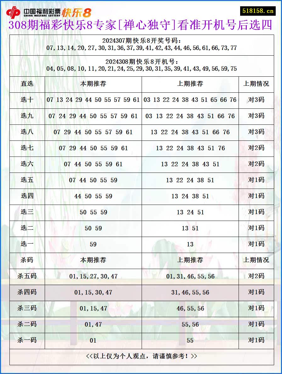 308期福彩快乐8专家[禅心独守]看准开机号后选四