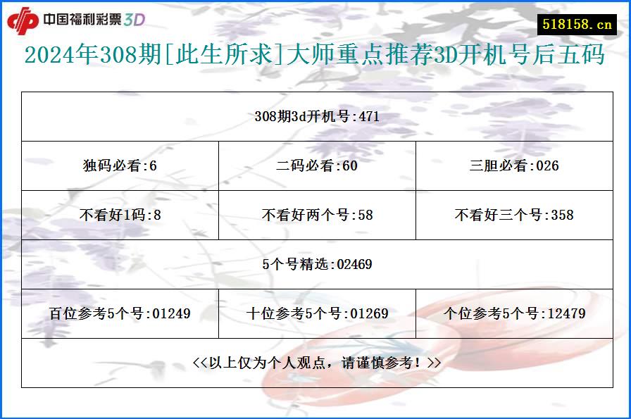 2024年308期[此生所求]大师重点推荐3D开机号后五码