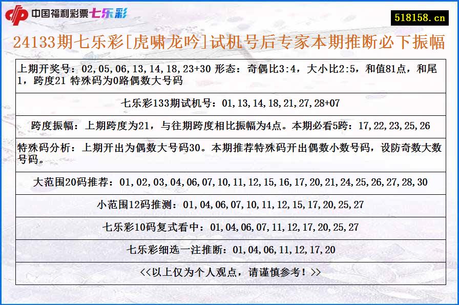 24133期七乐彩[虎啸龙吟]试机号后专家本期推断必下振幅