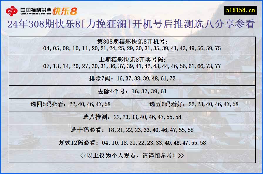 24年308期快乐8[力挽狂澜]开机号后推测选八分享参看