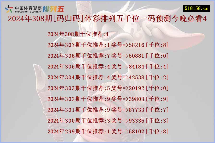 2024年308期[码归码]体彩排列五千位一码预测今晚必看4