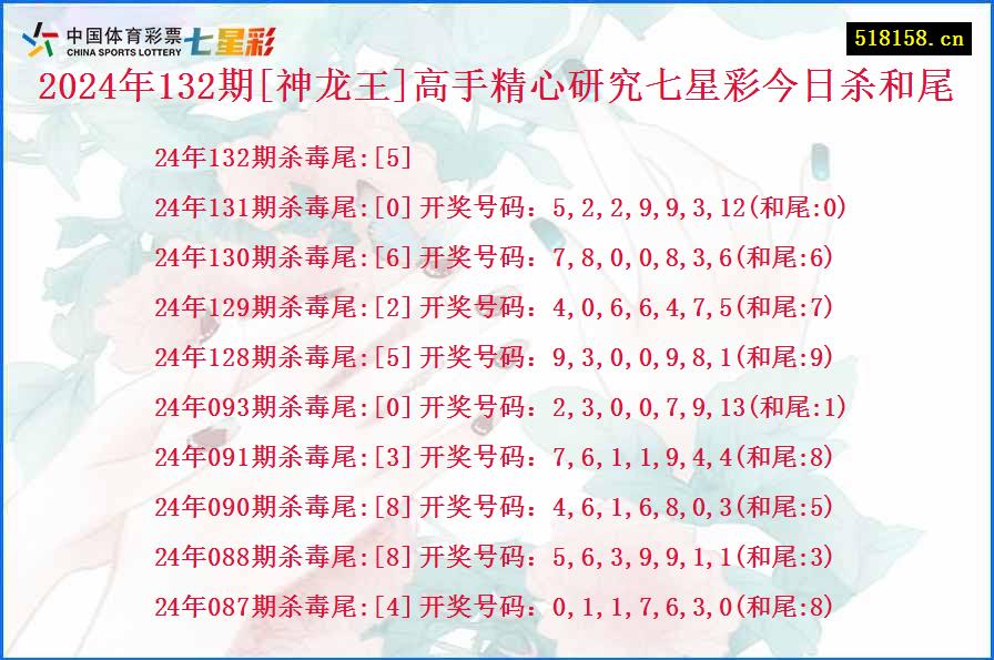 2024年132期[神龙王]高手精心研究七星彩今日杀和尾