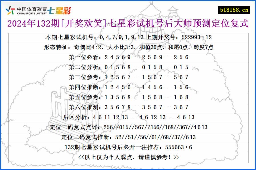 2024年132期[开奖欢笑]七星彩试机号后大师预测定位复式