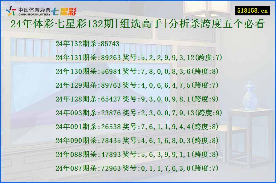 24年体彩七星彩132期[组选高手]分析杀跨度五个必看