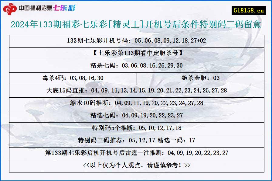 2024年133期福彩七乐彩[精灵王]开机号后条件特别码三码留意