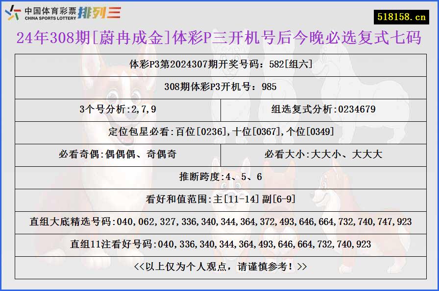 24年308期[蔚冉成金]体彩P三开机号后今晚必选复式七码