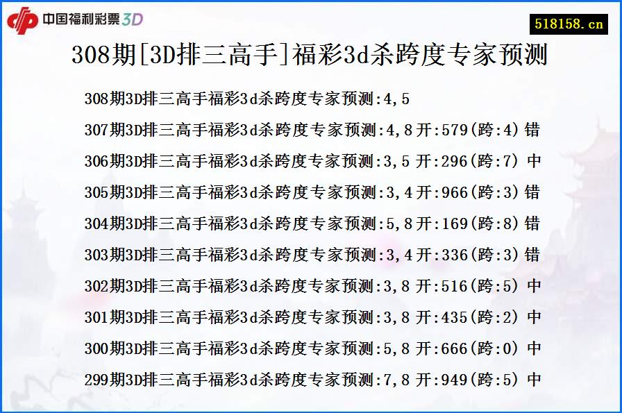 308期[3D排三高手]福彩3d杀跨度专家预测