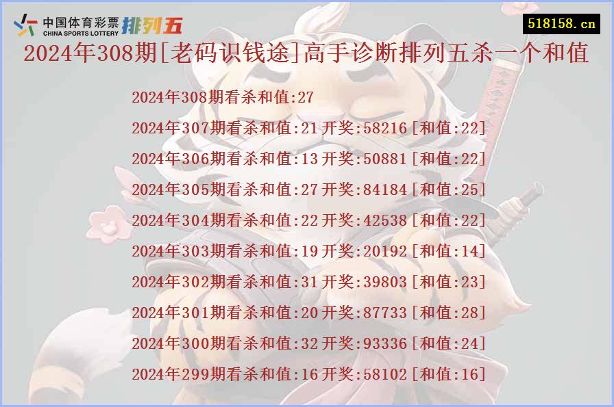 2024年308期[老码识钱途]高手诊断排列五杀一个和值