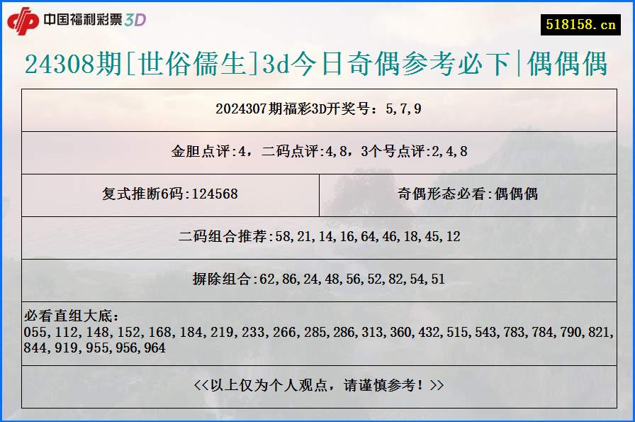 24308期[世俗儒生]3d今日奇偶参考必下|偶偶偶