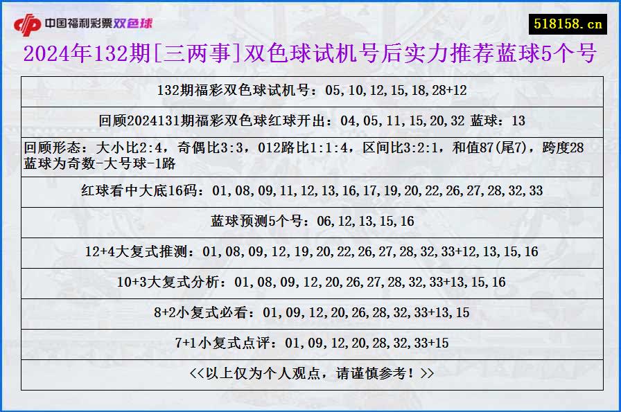 2024年132期[三两事]双色球试机号后实力推荐蓝球5个号