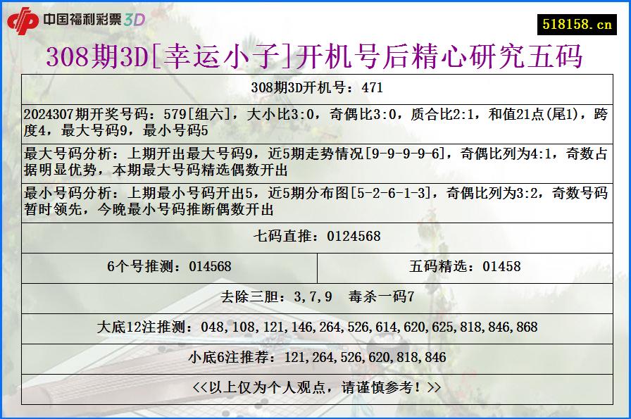 308期3D[幸运小子]开机号后精心研究五码