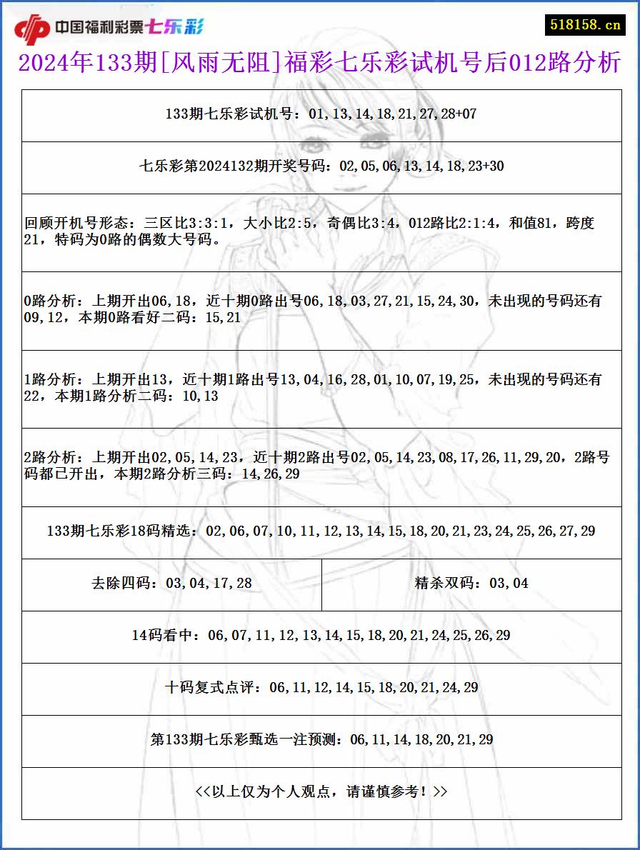 2024年133期[风雨无阻]福彩七乐彩试机号后012路分析