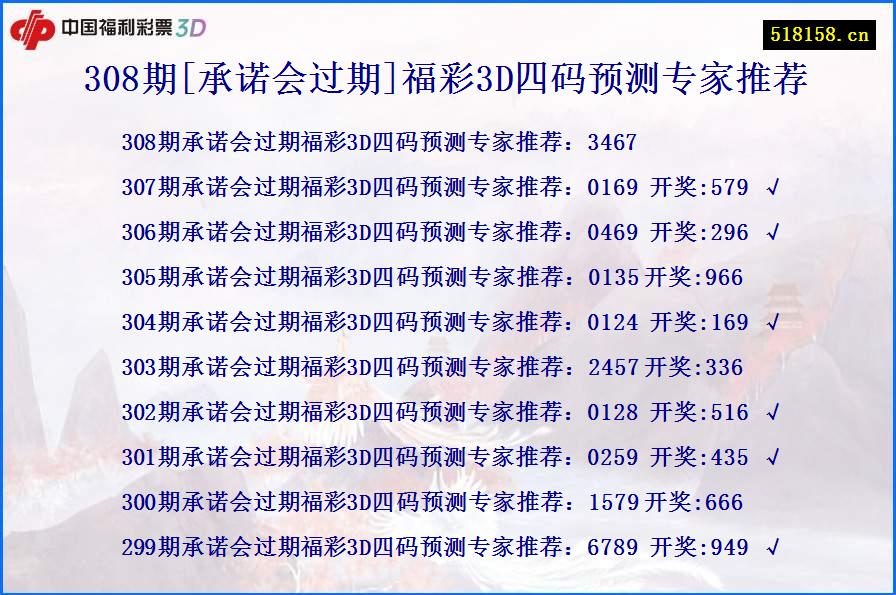 308期[承诺会过期]福彩3D四码预测专家推荐